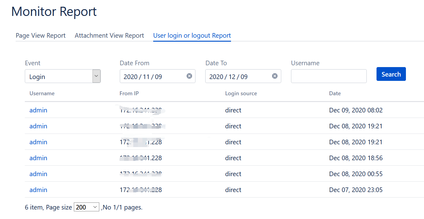  Gears monitor for confluence