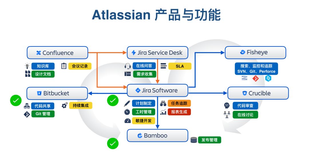 2018 Atlassian企业日